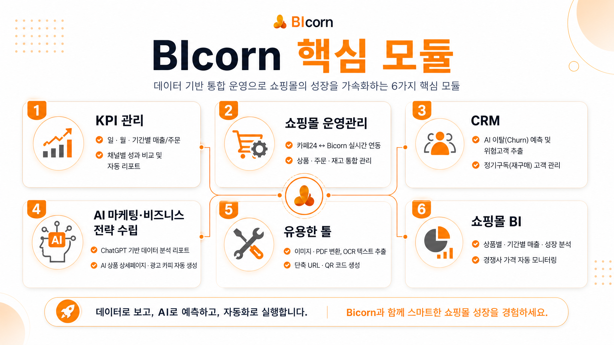 BIcorn